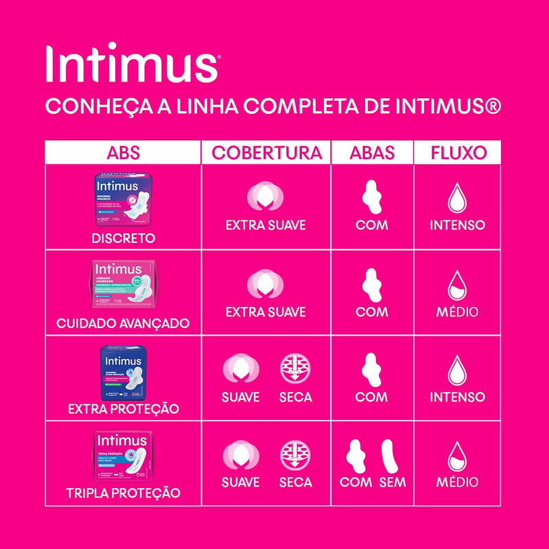 Intimus Absorvente Externo, Tripla Proteção Seca com Abas, 32 unidades, rosa